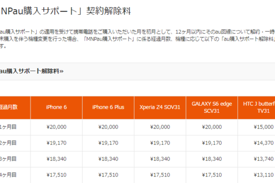 3G化の穴が塞がれる – auの「MNPau購入サポート」の条件が7月分より一部変更