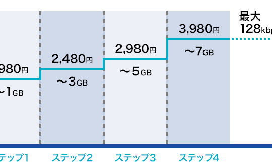 NTTドコモ「ギガライト」の使いすぎ防止サービス「ギガプラン上限設定オプション」を発表 2021年2月から受付開始